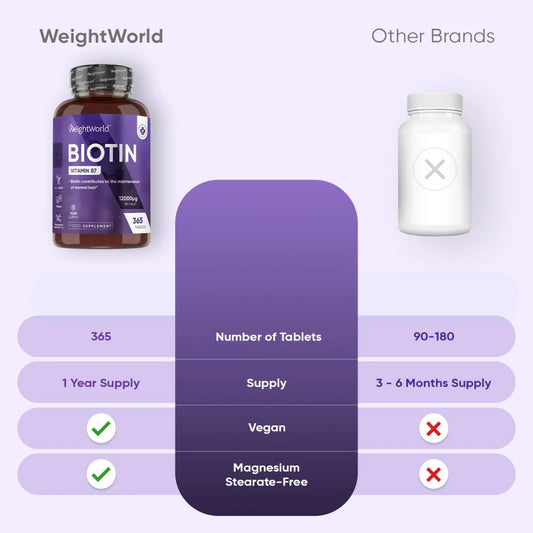 biotin-tablets-ie-2.webp