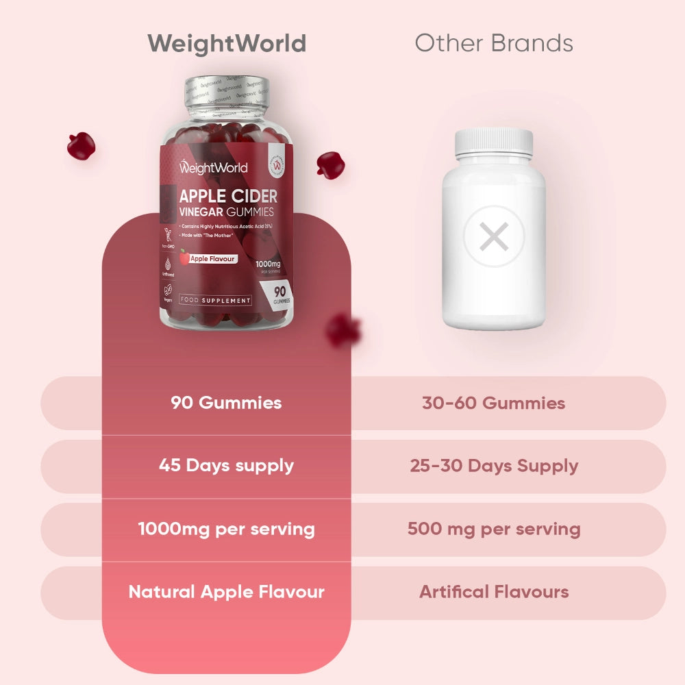 2weightworld-ie-apple-cider-vinegar-caps-03.webp