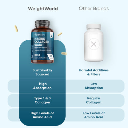 Marine Collagen Advanced With Hyaluronic Acid Capsules