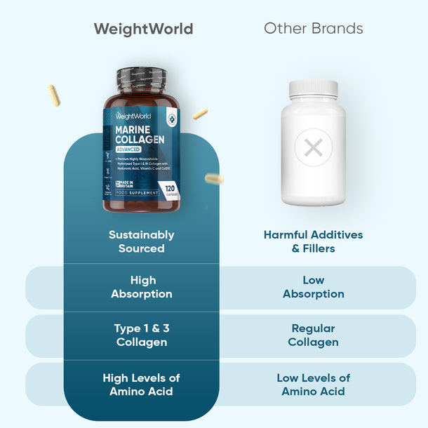 Marine Collagen Advanced With Hyaluronic Acid Capsules
