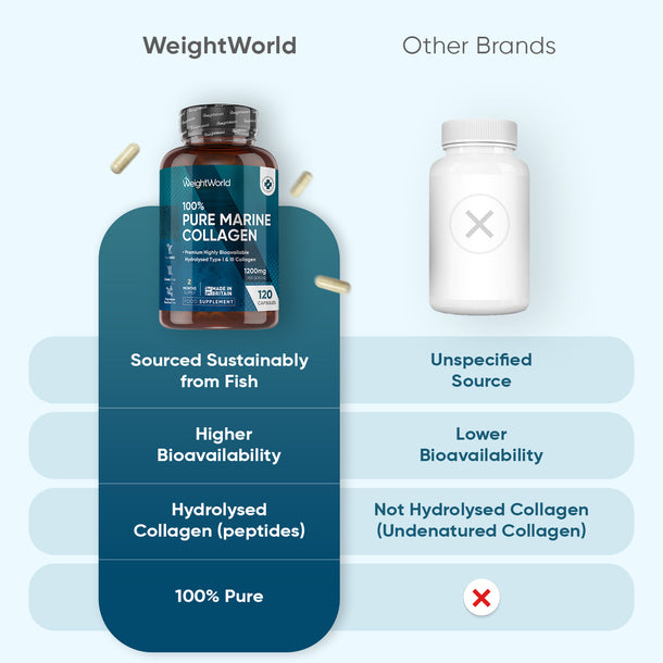 Pure Marine Collagen Capsules