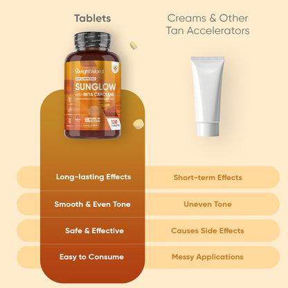Sunglow Tanning Tablets