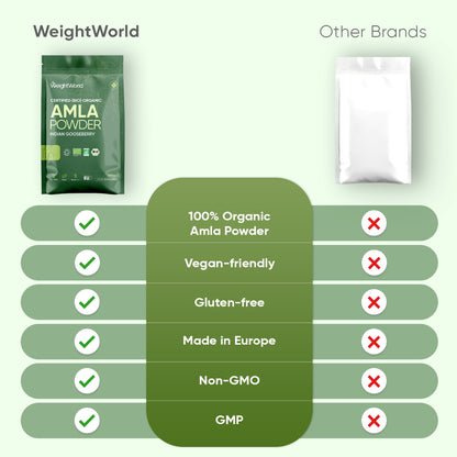 Organic Bio Amla Powder