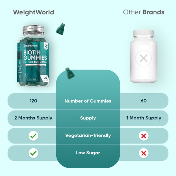 Biotin Gummies