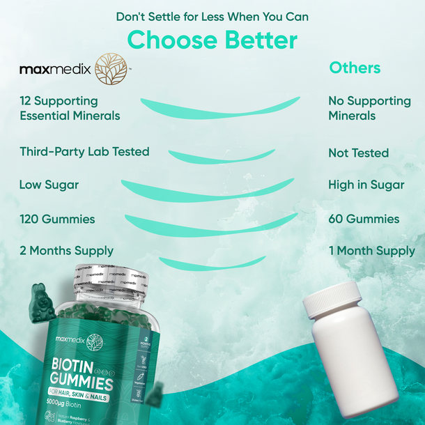 Biotin Gummies