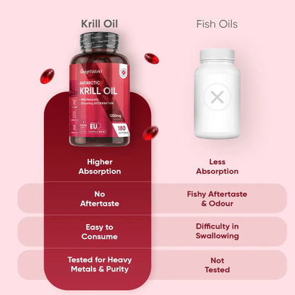 Antarctic Krill Oil Softgels