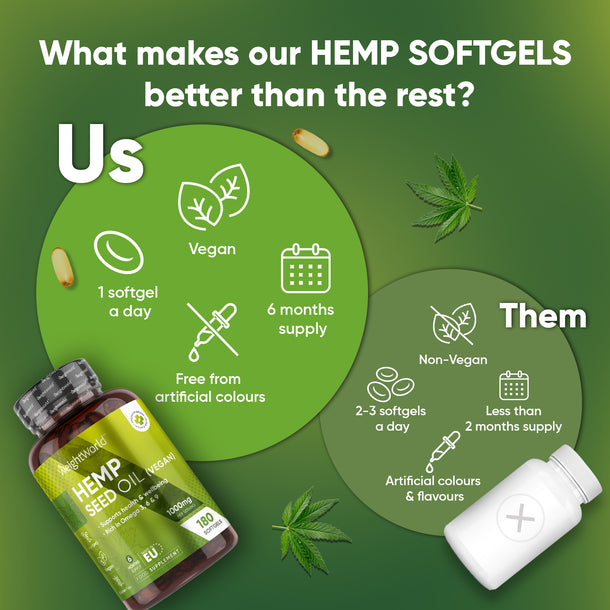 Hemp Seed Oil Softgels