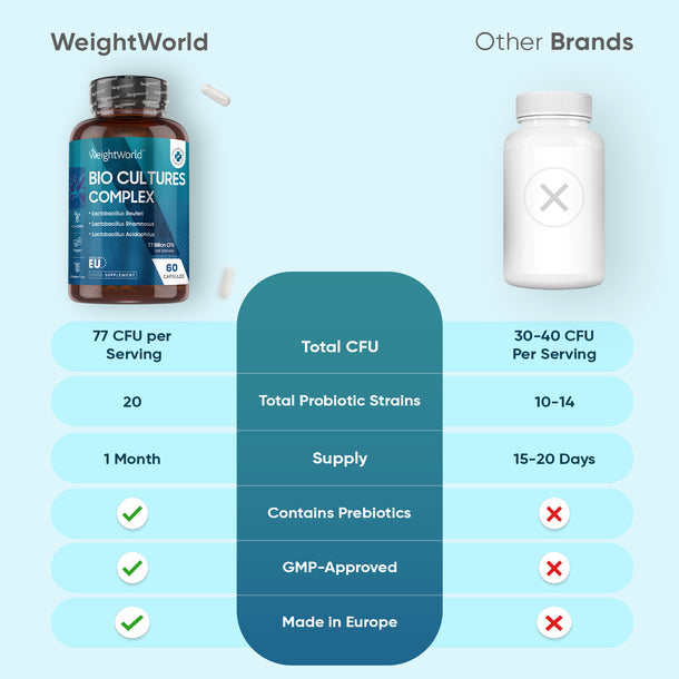 Bio Cultures Complex Capsules