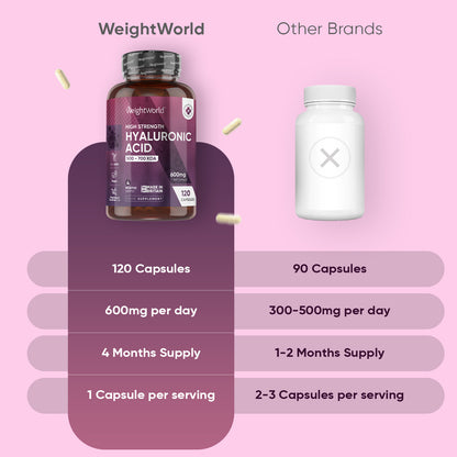 Hyaluronic Acid Capsules