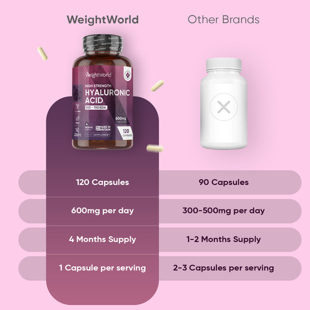 Hyaluronic Acid Capsules