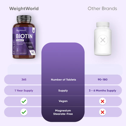 Biotin Tablets