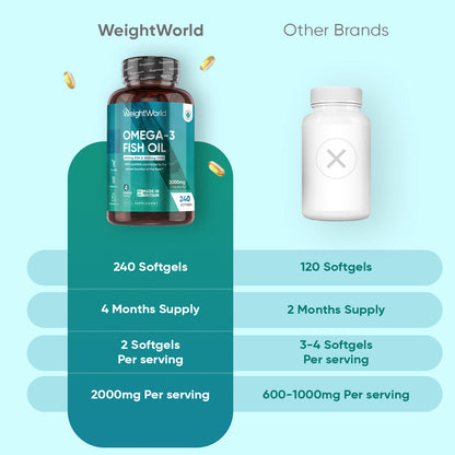 Omega-3 Fish Oil 2000mg Softgels