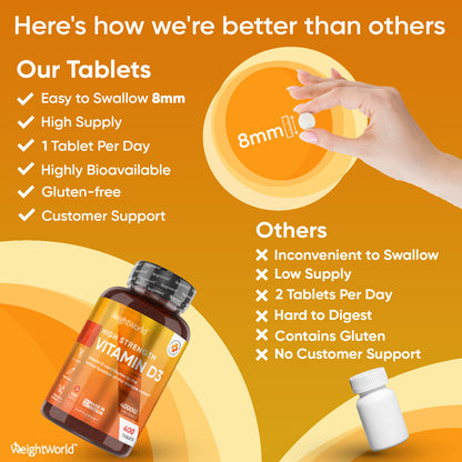 Vitamin D3 Tablets