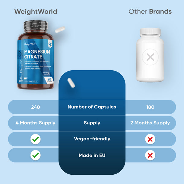 Magnesium Citrate Capsules