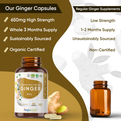 Organic Ginger Capsules