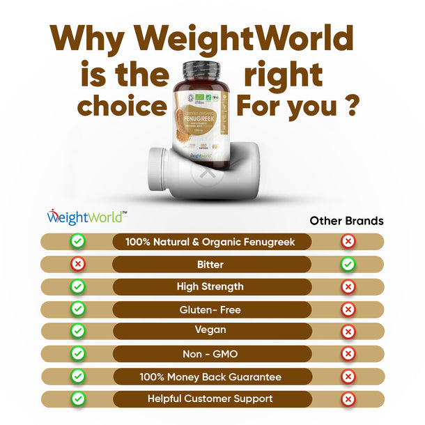 Organic Fenugreek Capsules