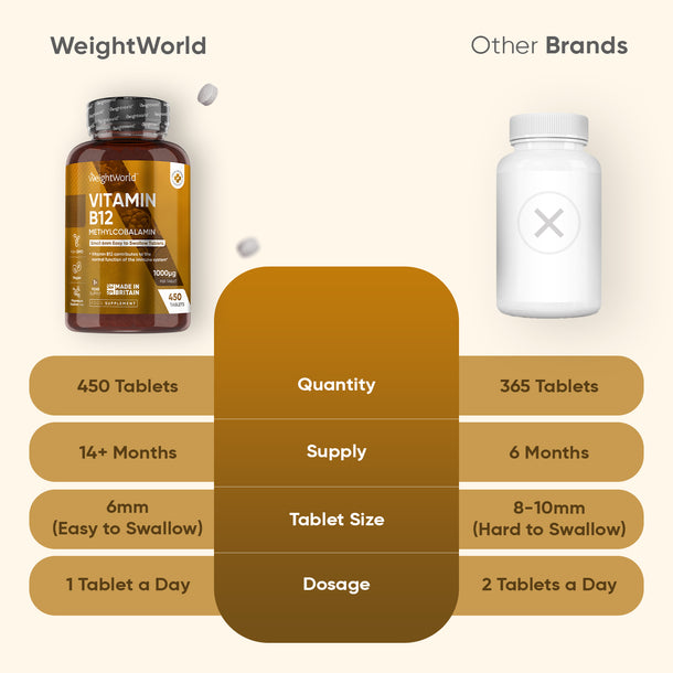 Vitamin B12