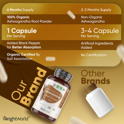 Organic Ashwagandha with Black Pepper Capsules