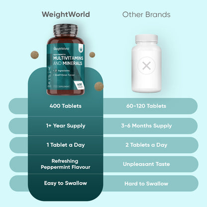 Multivitamins and Minerals Tablets