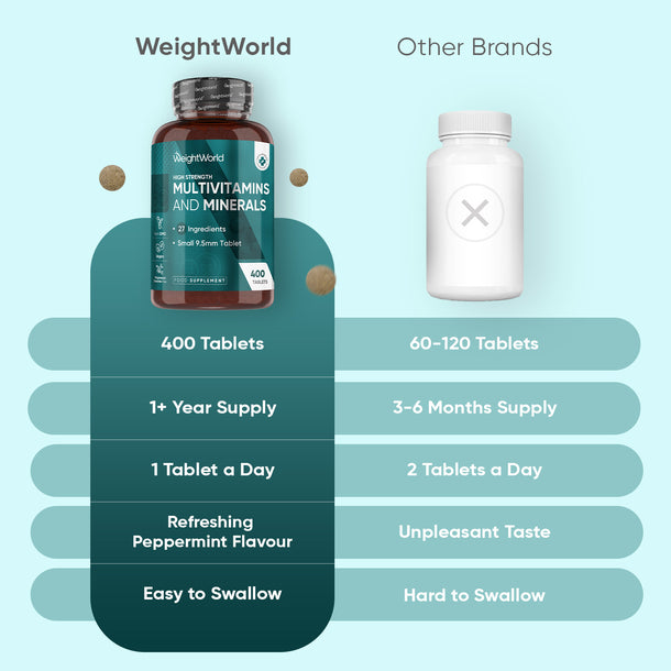 Multivitamins and Minerals Tablets