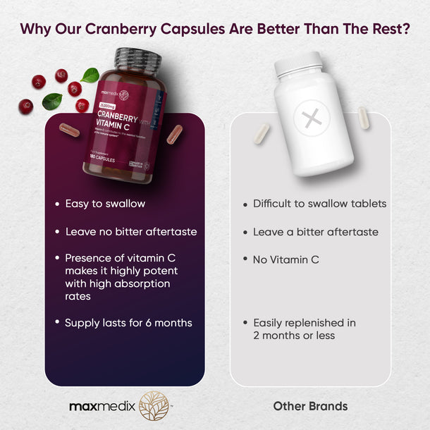 Cranberry With Vitamin C Capsules