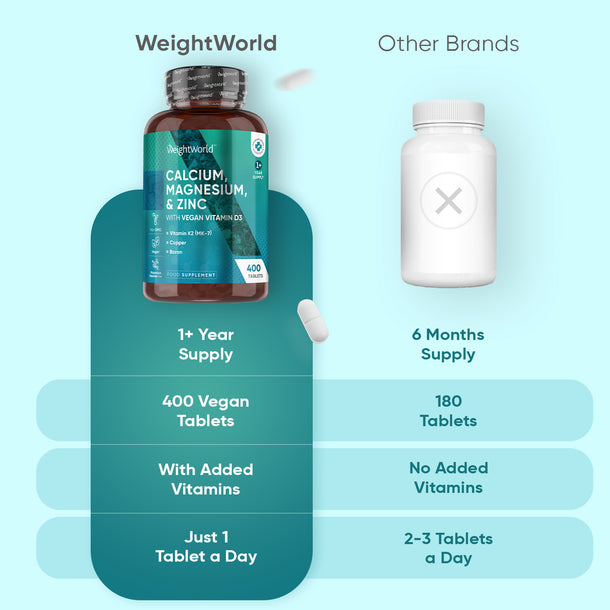 Calcium, Magnesium & Zinc With Vitamin D3