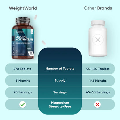 Creatine Monohydrate Tablets
