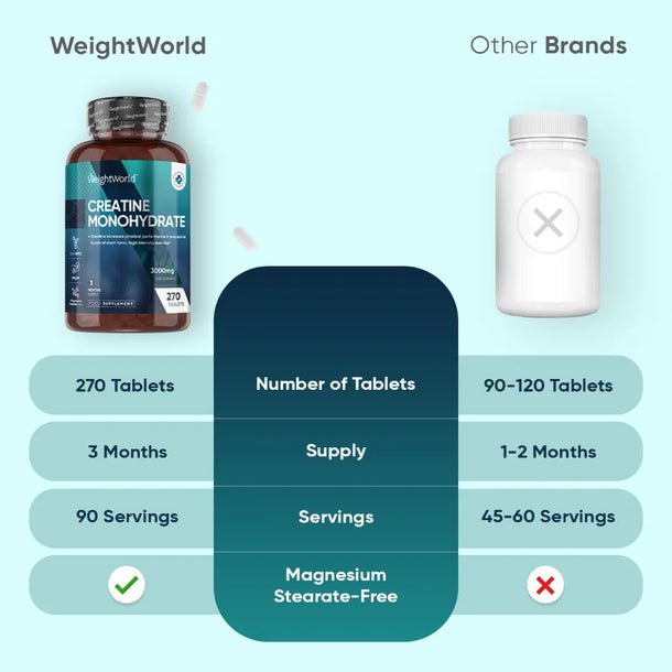 Creatine Monohydrate Tablets
