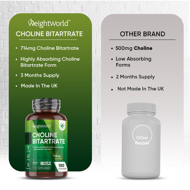 Choline Bitartrate