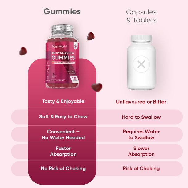 Ashwagandha Gummies
