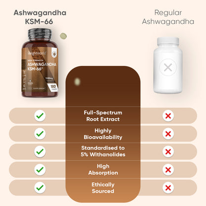 Ashwagandha KSM-66 Tablets