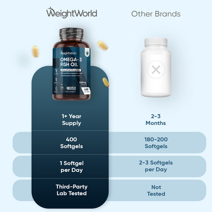 Omega-3 Fish Oil Softgels