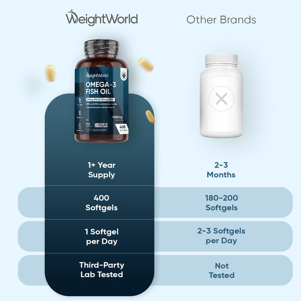 Omega-3 Fish Oil Softgels
