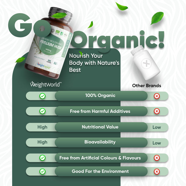 Organic Psyllium Husk Capsules