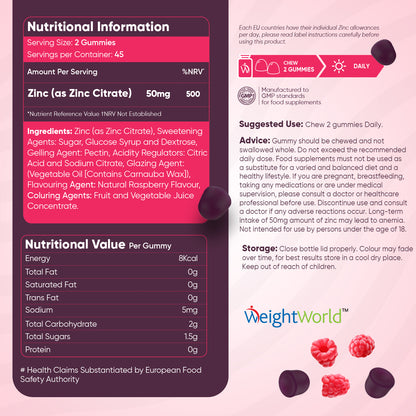 Zinc Gummies