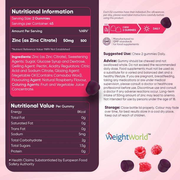 Zinc Gummies