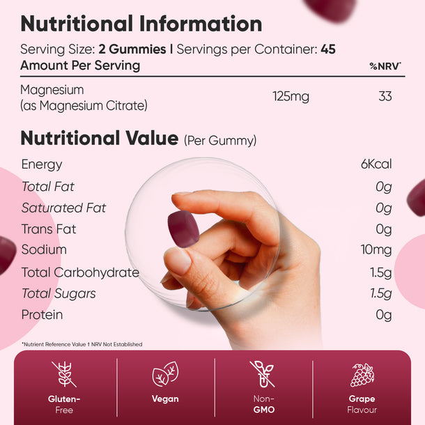 Magnesium Gummies