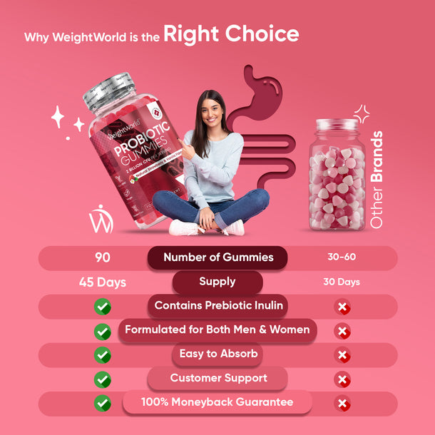 Probiotic Gummies