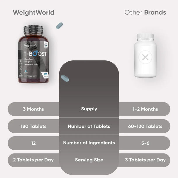 T-Boost Tablets