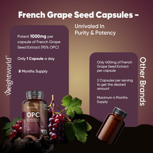 OPC (French Grape Seed Extract) Capsules