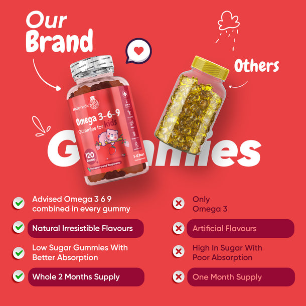 Omega 3-6-9 Gummies for Kids