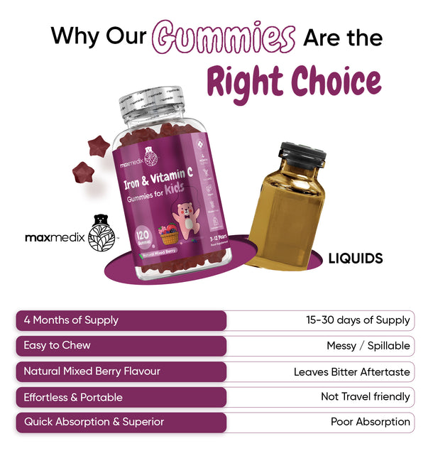 Iron & Vitamin C Gummies for Kids