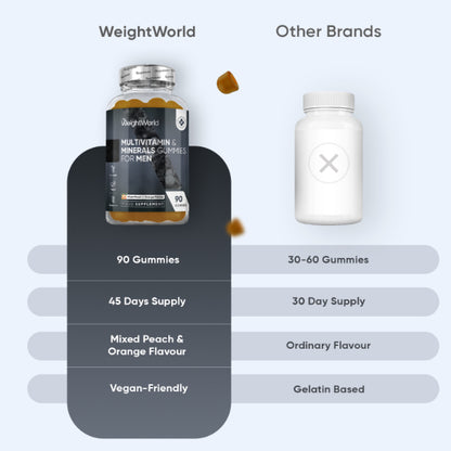 Multivitamin Gummies for Men