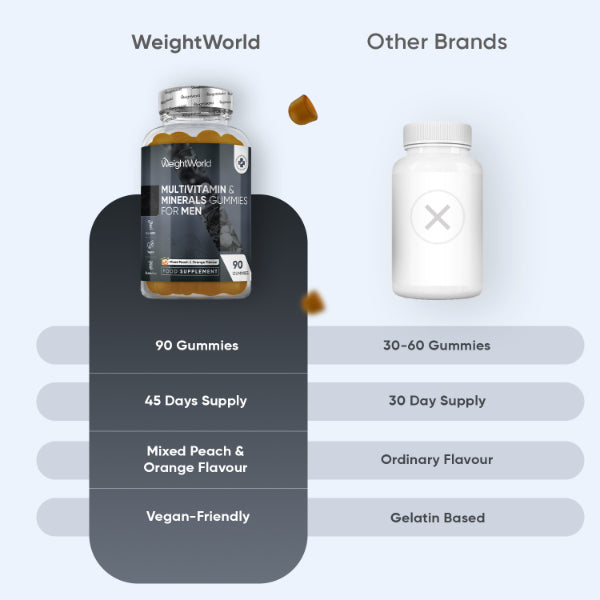 Multivitamin Gummies for Men