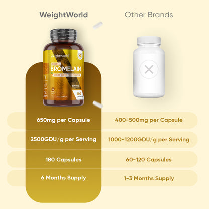 Bromelain Capsules