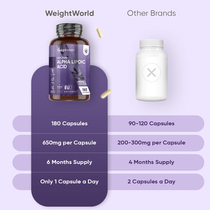 Alpha Lipoic Acid Capsules