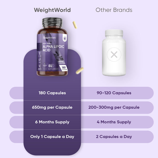 Alpha Lipoic Acid Capsules
