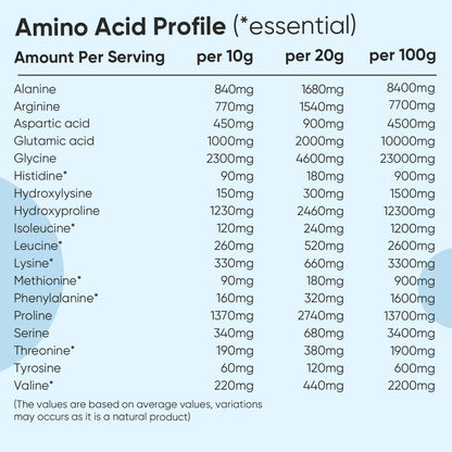 Pure Hydrolysed Collagen Peptides Powder