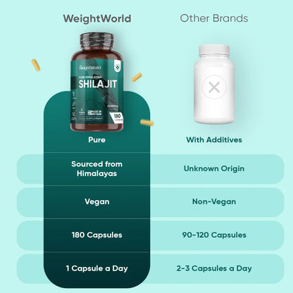 Pure Himalayan Shilajit Capsules
