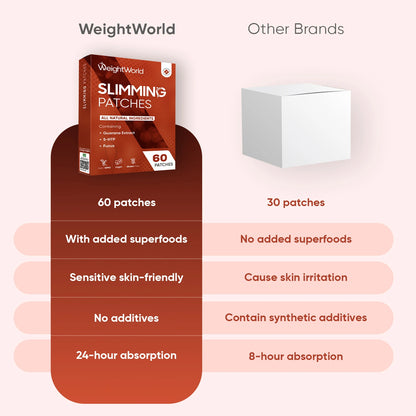 Guarana Slimming Patches